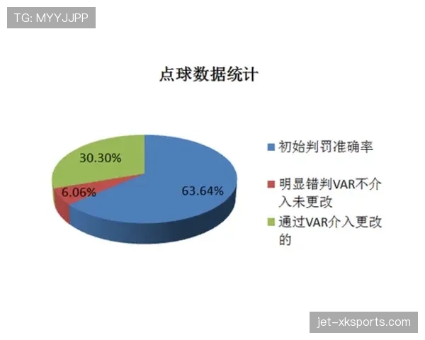 VAR规则：可回放判罚范围与裁判最终判定标准