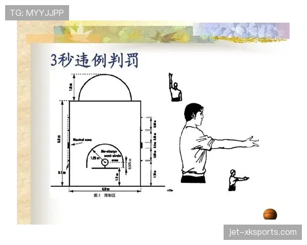 什么情况下会判罚回场违例？篮球新手必学规则解析