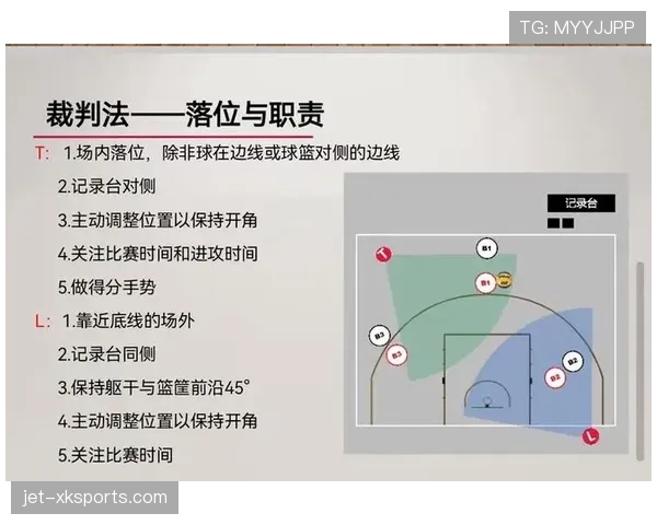 篮球裁判执裁时对于持球规则的具体界定与判罚依据解析 篮球裁判执裁时对于持球规则的具体界定与判罚依据解析